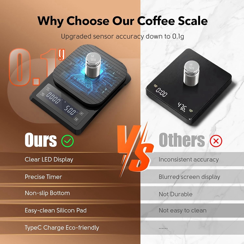 ABXF-1 Piece Digital Coffee Sc - Scale Drip Timer recension och pris