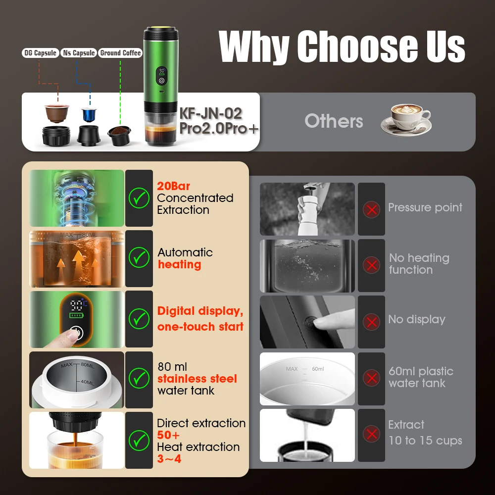 DENOKIN 3-in-1 Capsule Coffee  - Coffee Equipment For Camping recension och pris